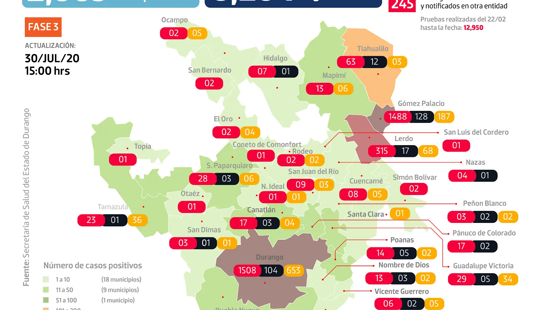 Gráfico FB COVID DGO 300720